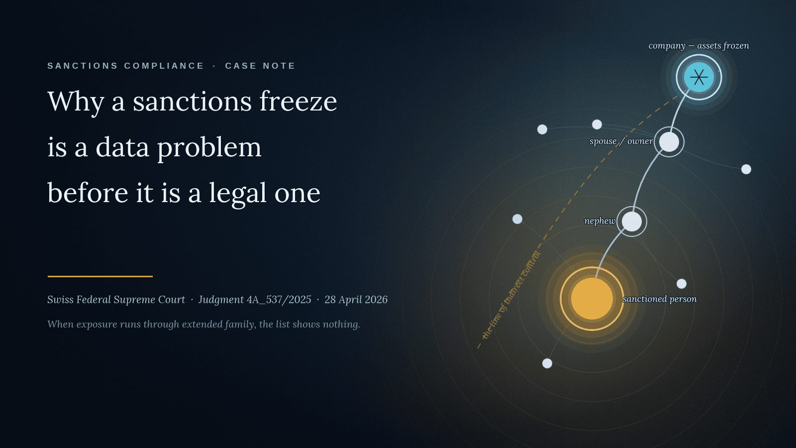 Why a sanctions freeze is a data problem before it is a legal one